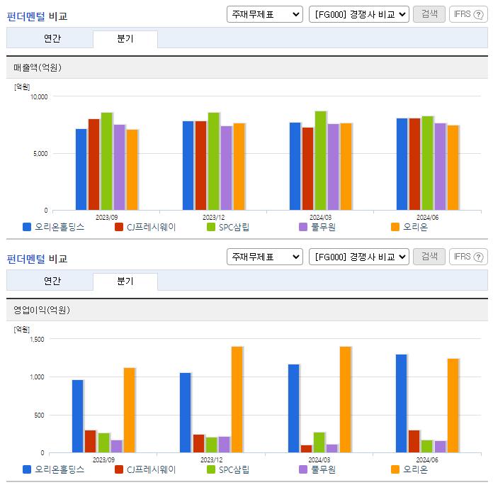 오리온홀딩스_업종분석