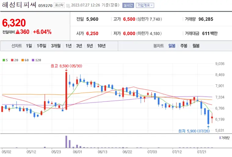해성티피씨_059270