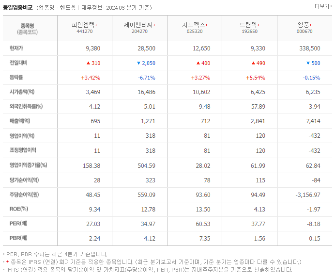 파인엠텍_동종업비교자료