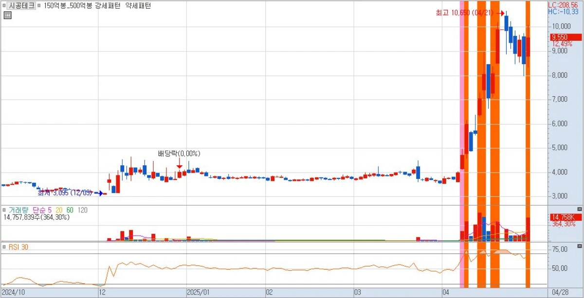 조기대선-테마주-한덕수-관련주-시공테크