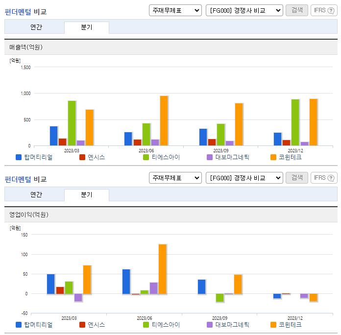 탑머티리얼_업종분석