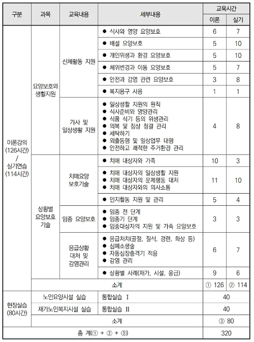 요양보호사 교육내용