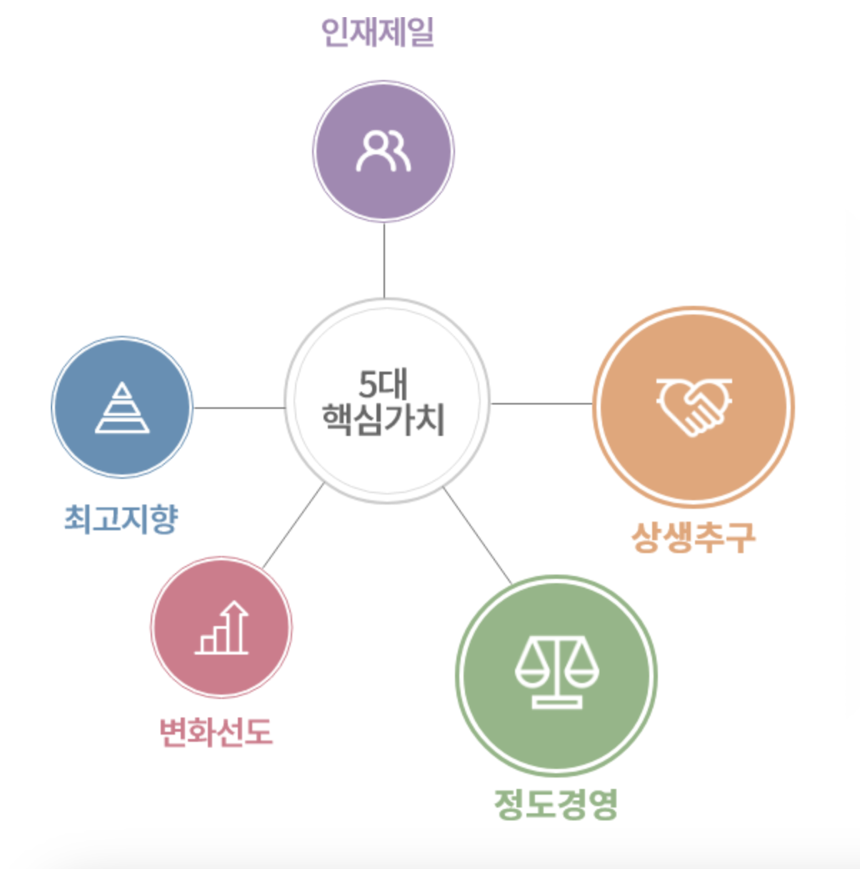 삼성전자 ds부문 상생협력 포털