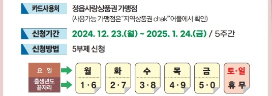 정읍시 민생회복지원금