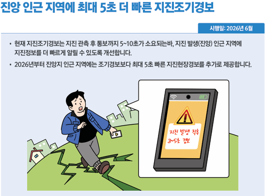 진앙 인근 지역에 최대 5초 더 빠른 지진조기경보