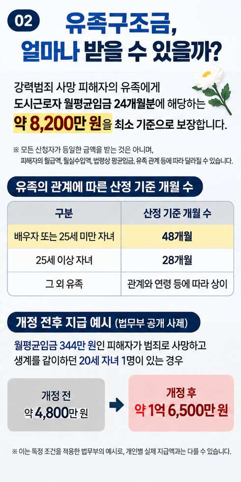 범죄피해구조금 신청방법&amp;#44; 대상부터 준비서류까지 총정리