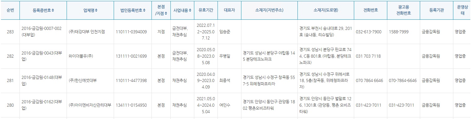 대부업체-대출-순위-조회