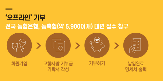 고향사랑기부제 답례품 추천 및 세액공제 방법 안내