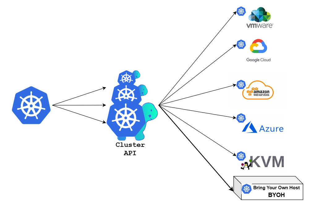 [기술가이드] 2025년 Kubernetes 관리의 미래: kt cloud Cluster API 아키텍처 완벽 해설