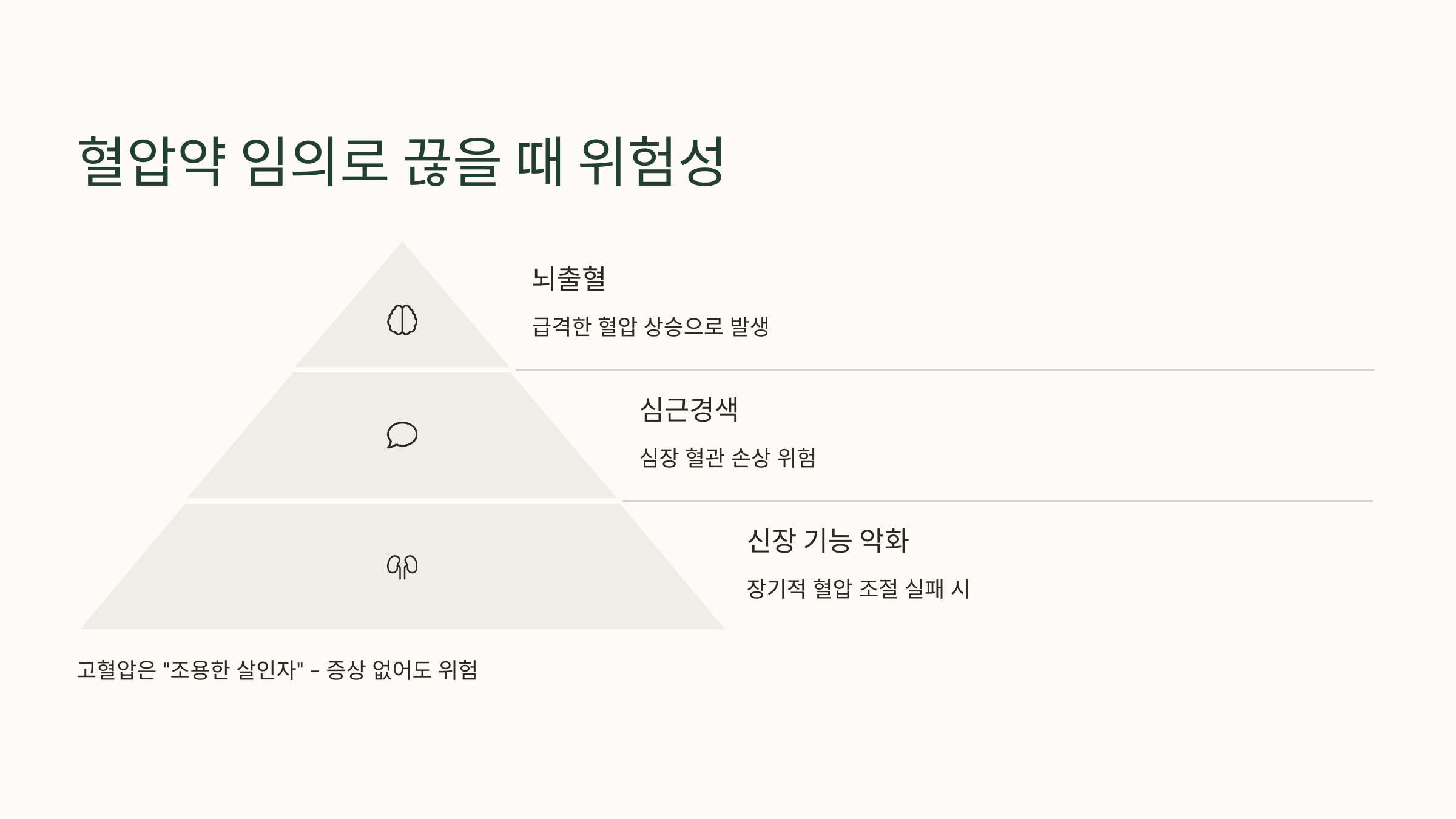 혈압약 임의로 끊을 때 위험성