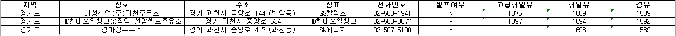 과천시 세차장