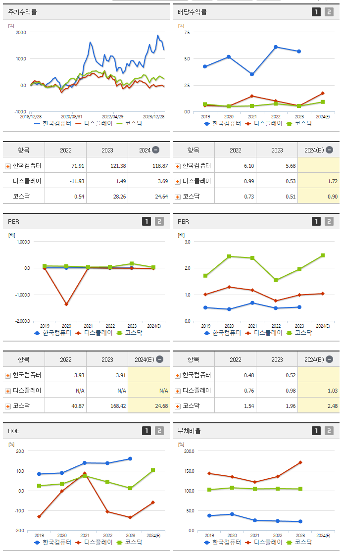 한국컴퓨터_섹터분석