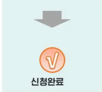 조상땅 찾기 서비스 온라인 신청방법