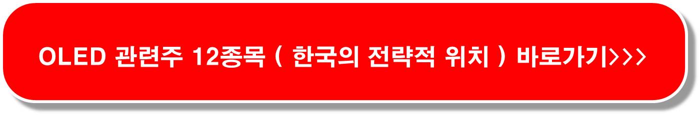 2024년-OLED-발광재료-시장-주목받는-관련주-6종목