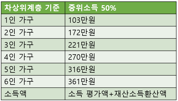 차상위계층-표