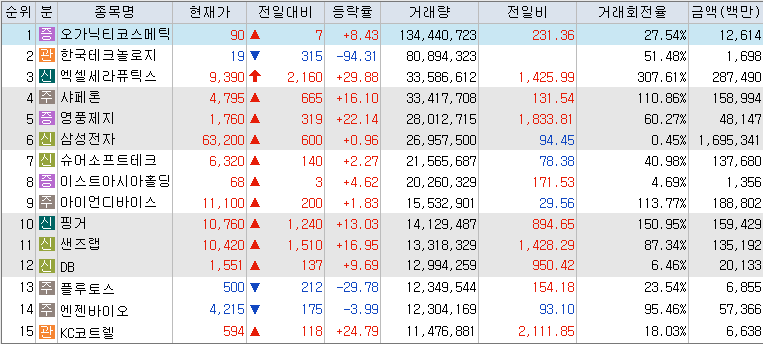 9월-24일-거래량-상위-종목-리스트-캡처-이미지