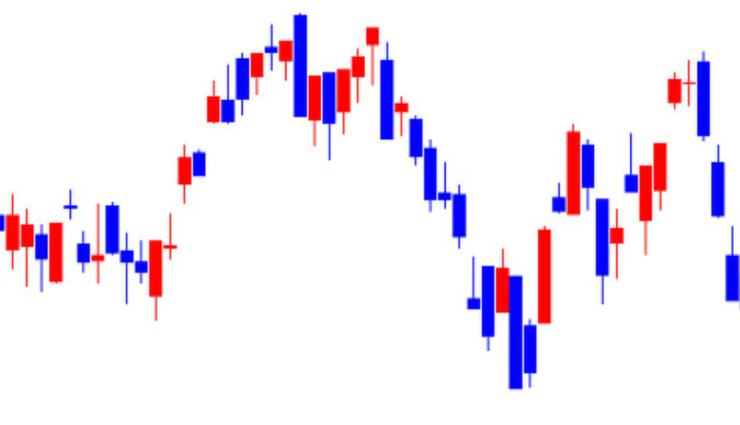 캔들차트(봉차트)