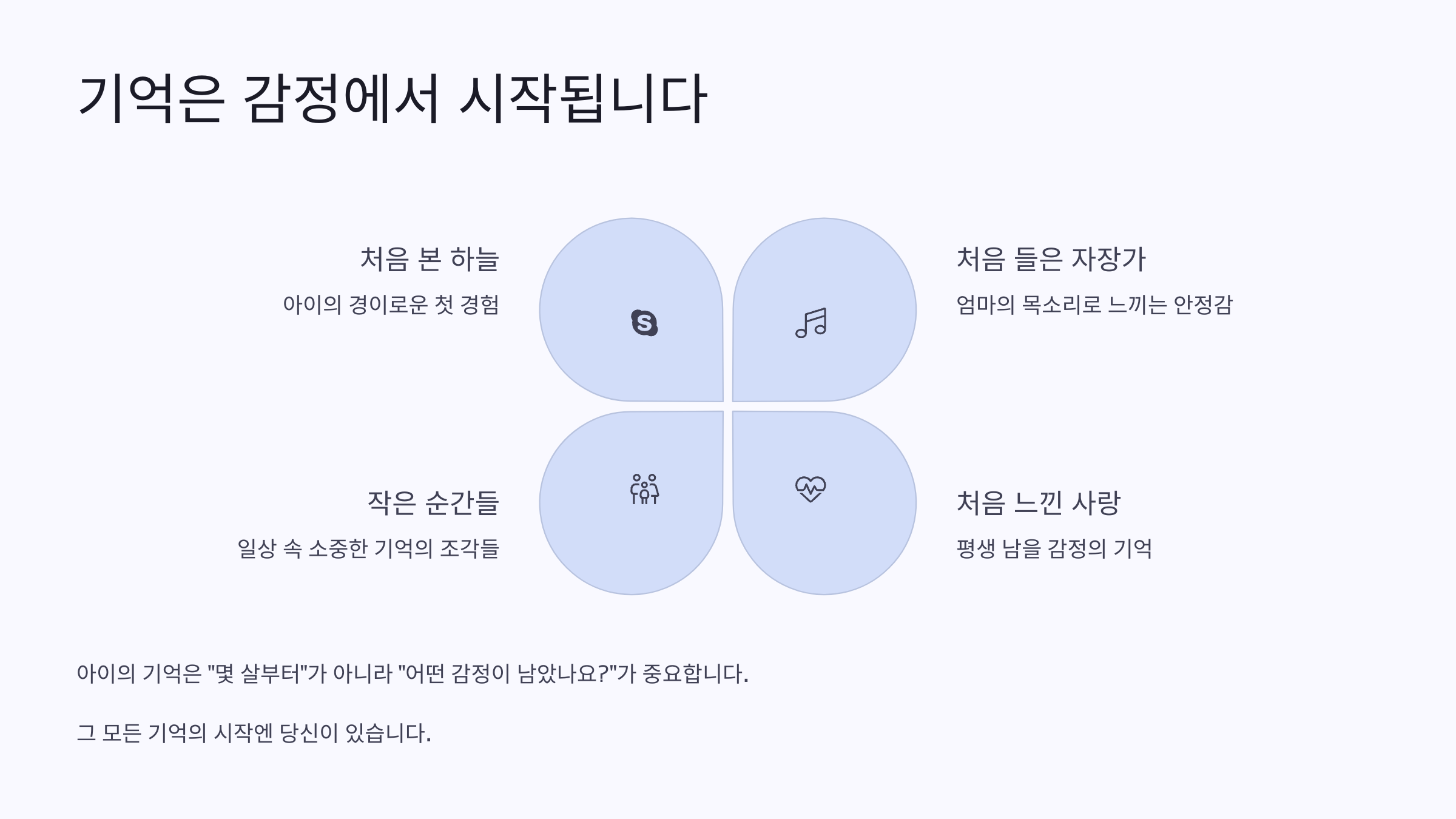 기억은 감정에서 시작됩니다