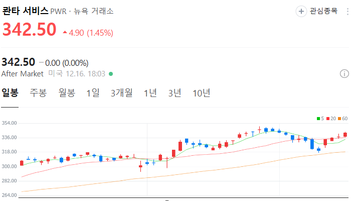 미국 전력 변압기 관련주 대장주 테마주 TOP5