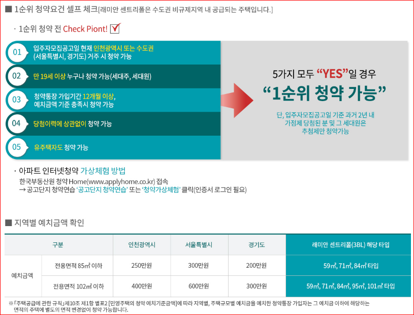 래미안 송도역 센트리폴