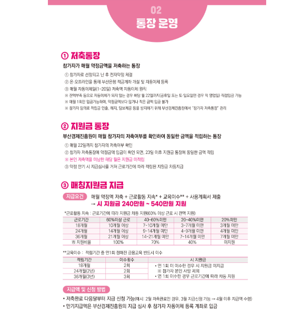 부산청년 기쁨두배통장 홈페이지 사진 이미지 입니다.