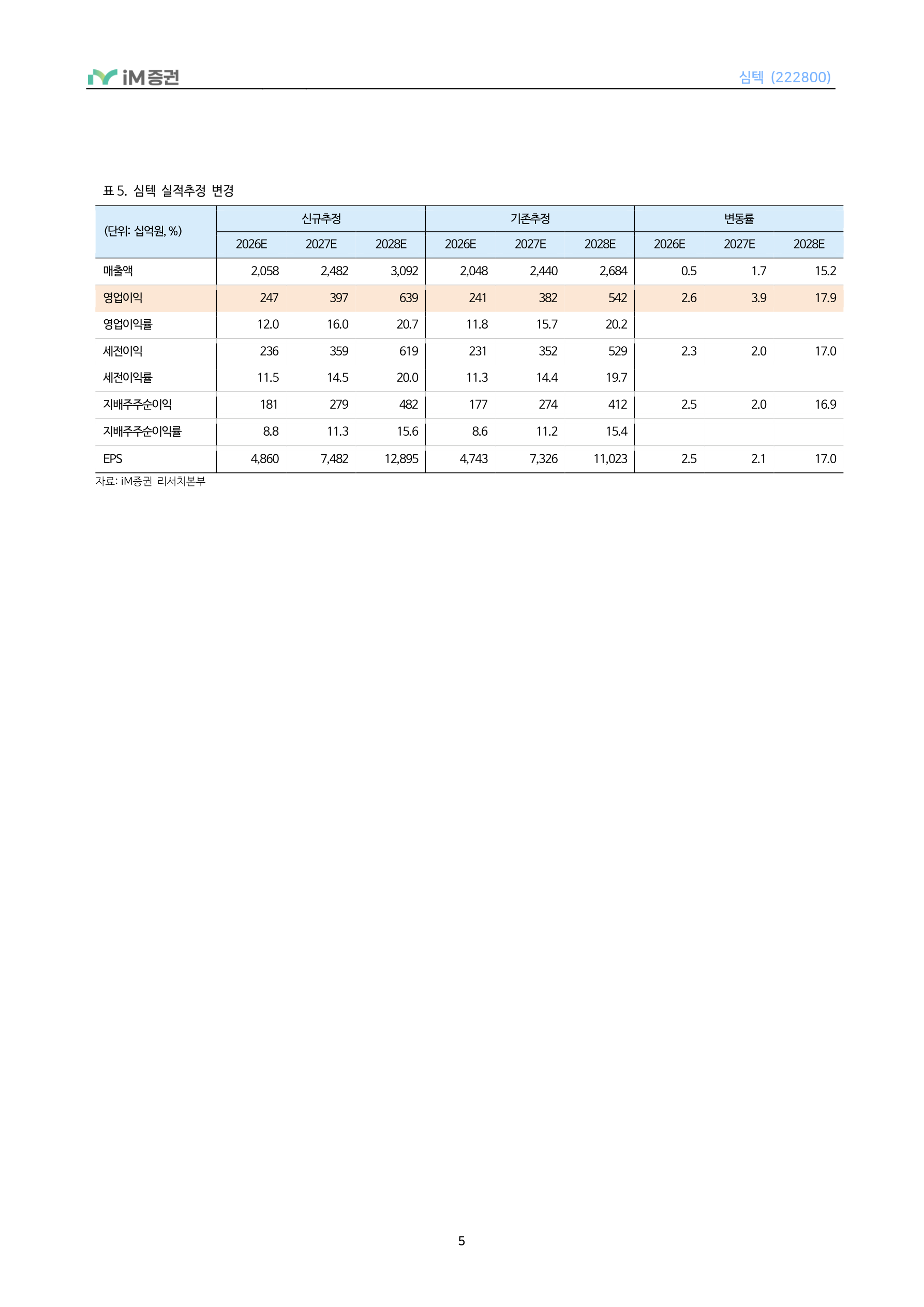 CPU, LPDDR 수요 확대의 중심_iM증권 5페이지