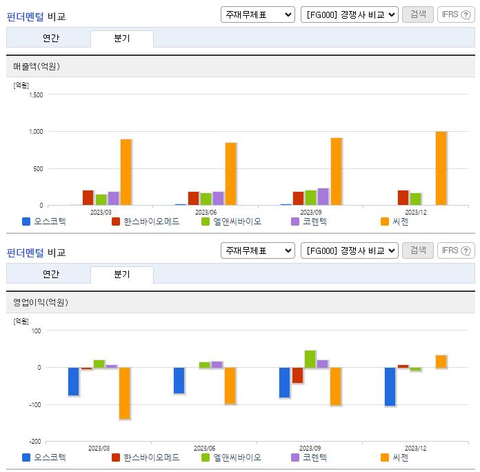 오스코텍_업종분석