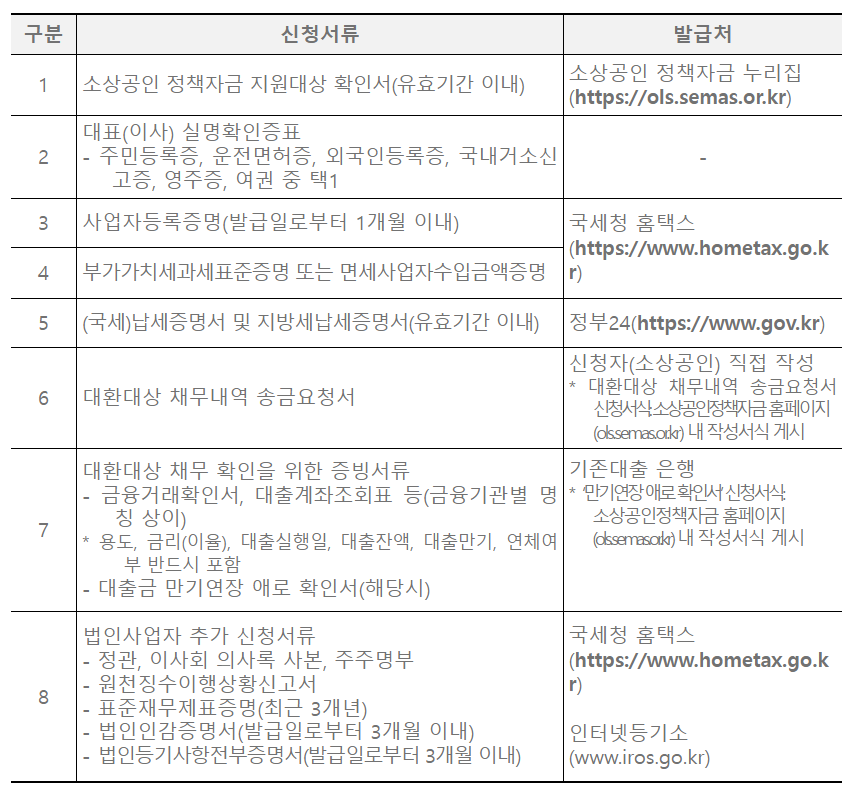 대환대출-제출서류