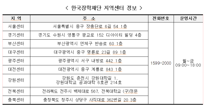 한국장학재단