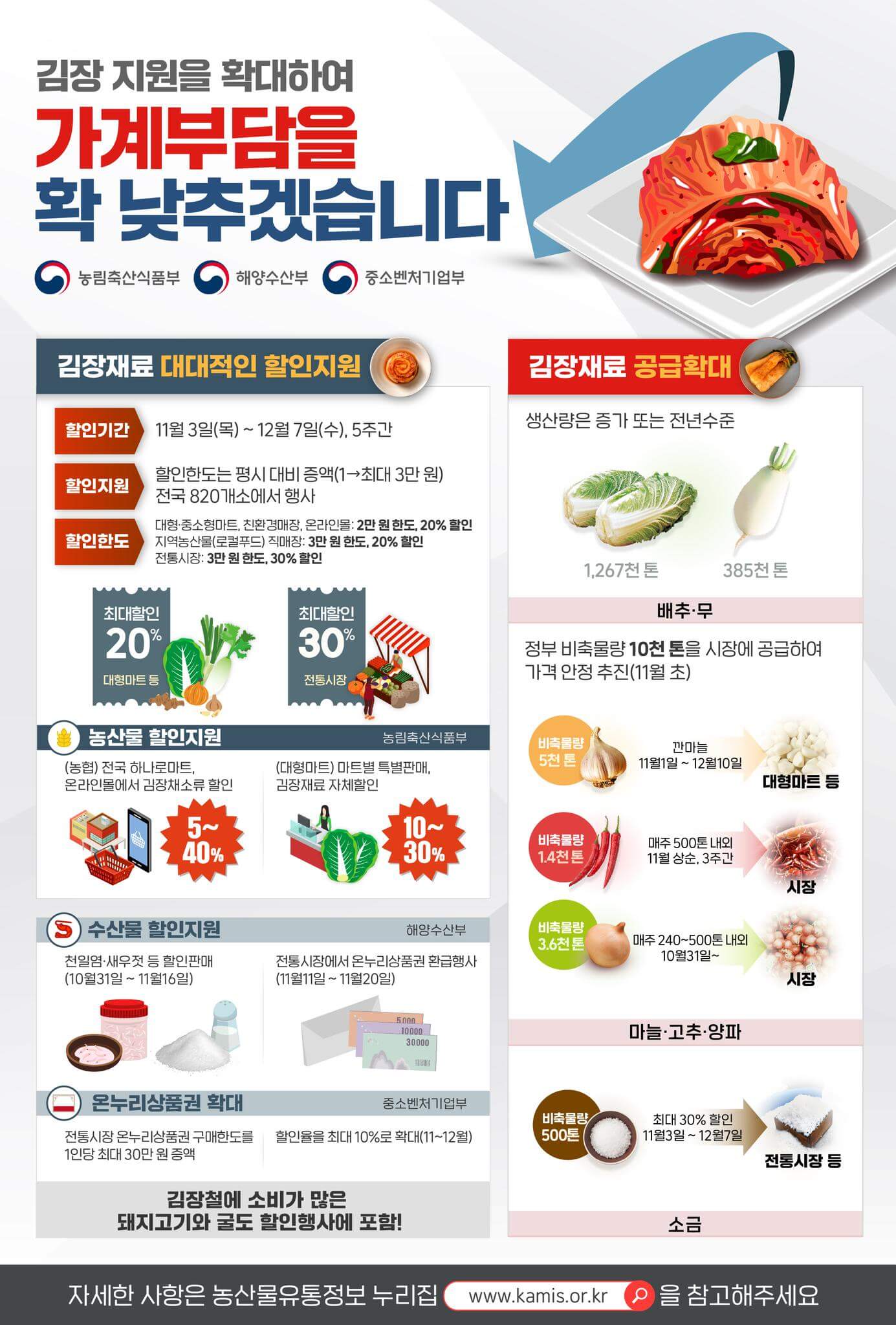 2022 김장지원대책 할인지원 농협 온누리상품권