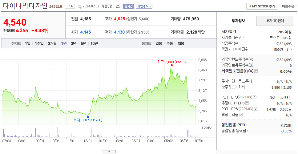 다이나믹디자인_주가