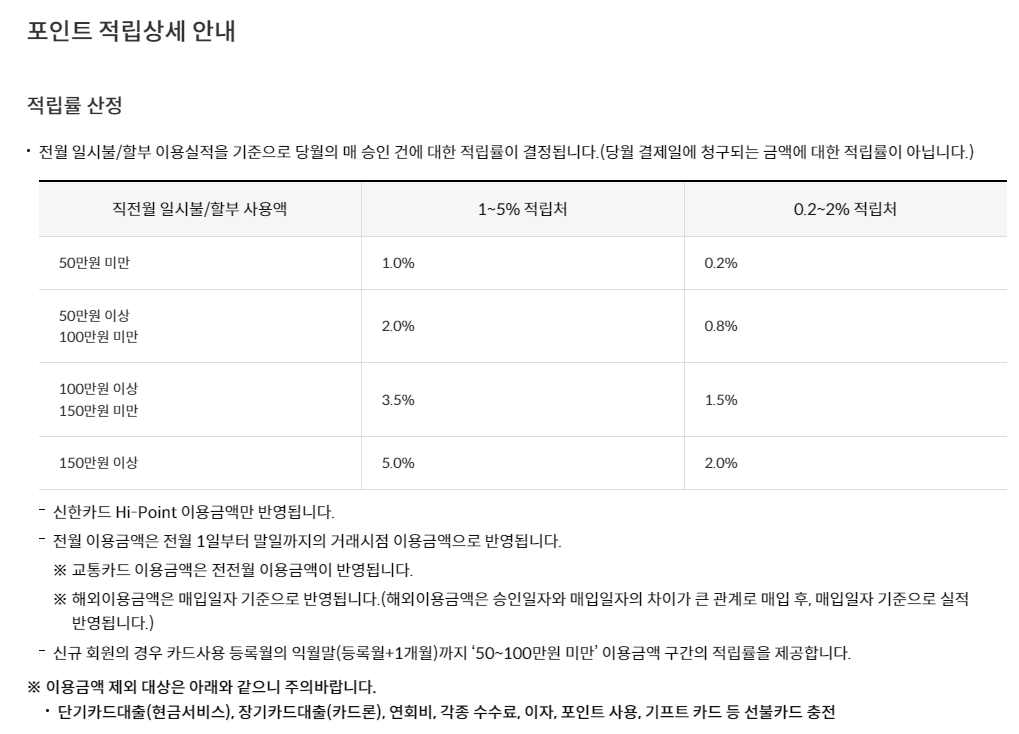 신한 하이포인트카드(Hi-point)