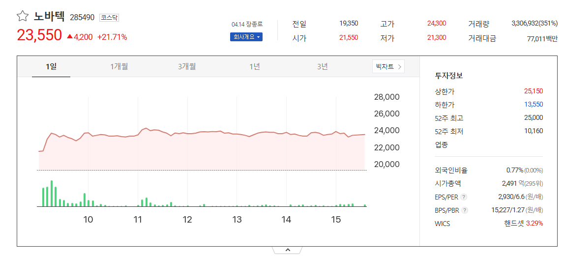 中 희토류 관련주