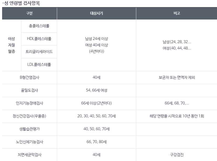 국가 건강 검진 대상자 (2023)