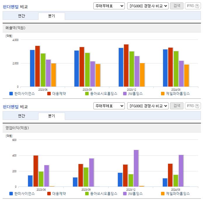 한미사이언스_업종분석