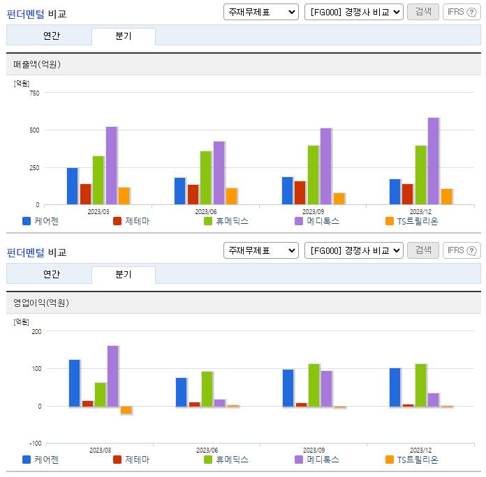 케어젠_업종분석