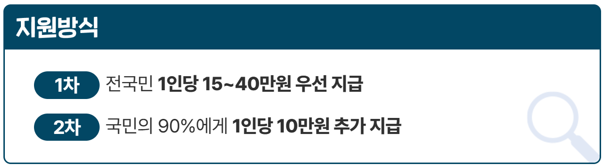 민생회복 소비쿠폰