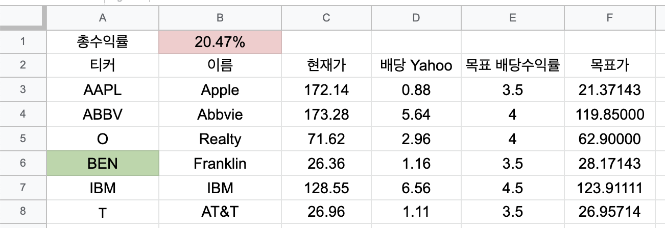 목표가 도달 시 강조