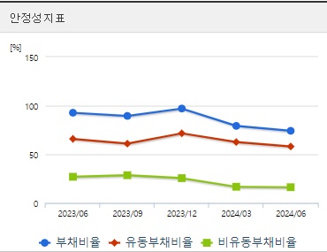 대한전선 주가 전망 안정성지표 (1004)