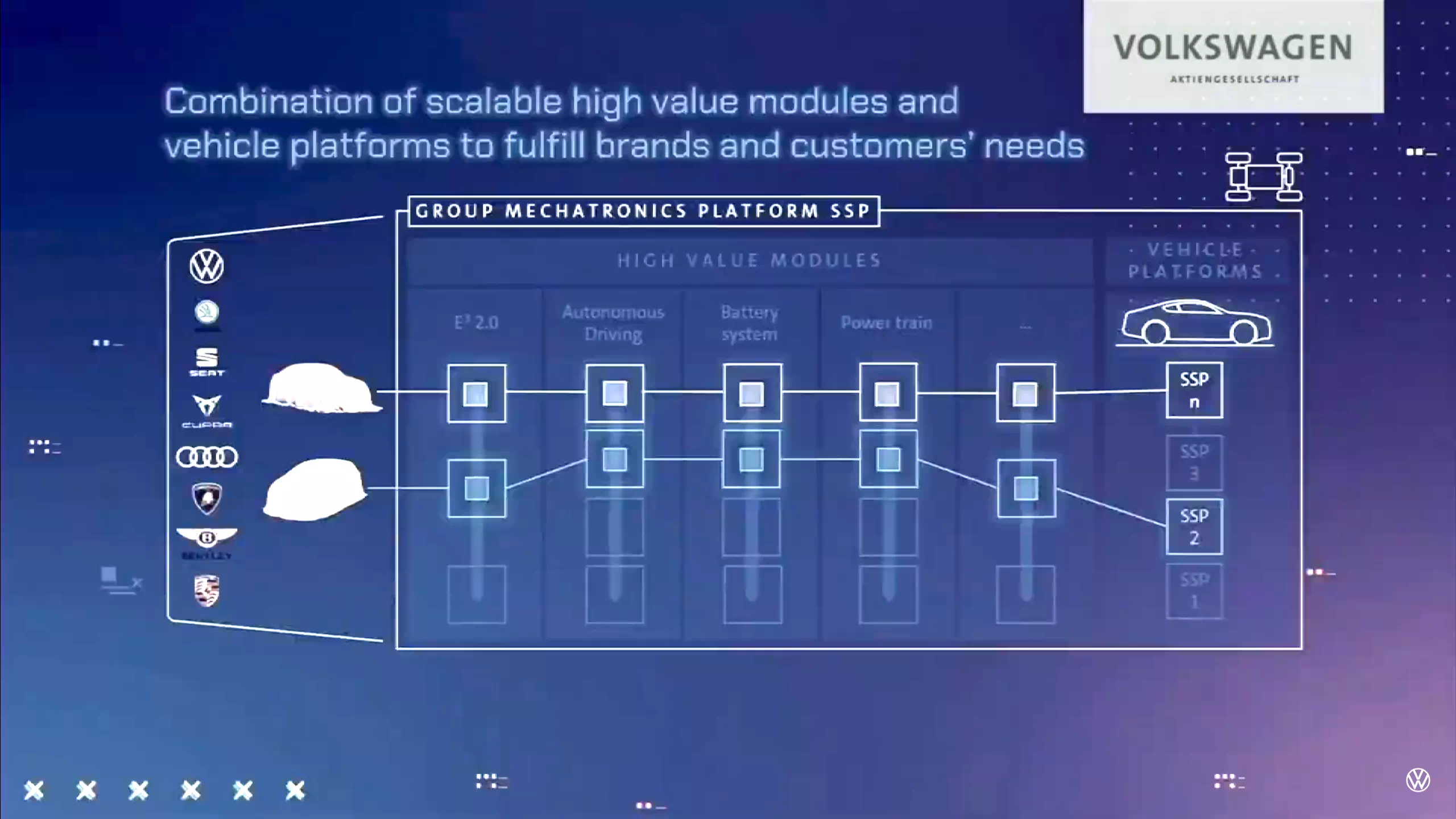 SSP에 브랜드 특성에 따라 원하는 품목만 섞어서 차를 만들면 됩니다.