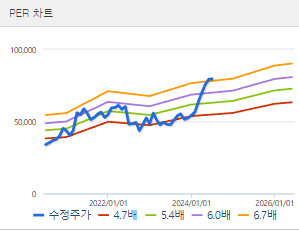 KB금융 주가전망 목표주가 배당금