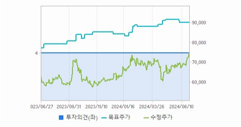 HD현대 주가 전망과 기술 혁신