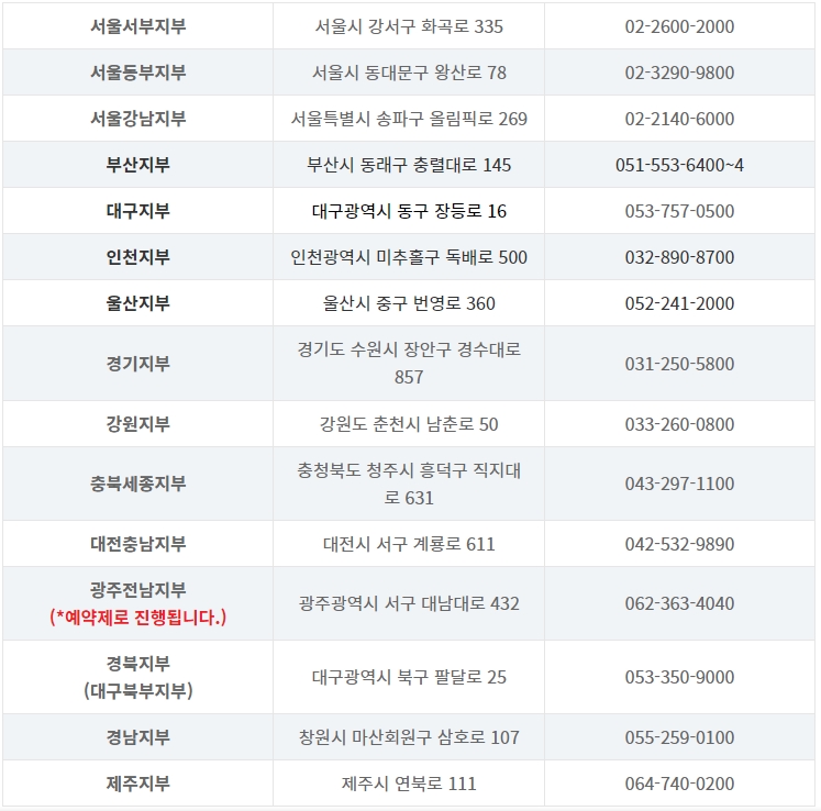 한국건강관리협회(메디체크)