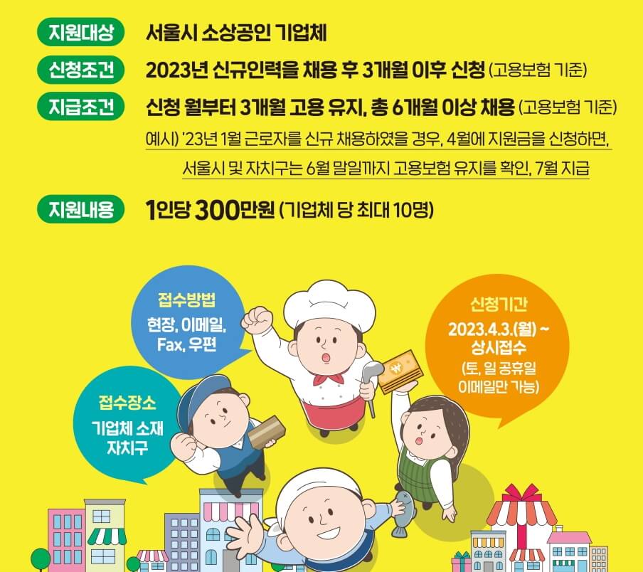 2023 소상공인 버팀목 고용장려금 정보