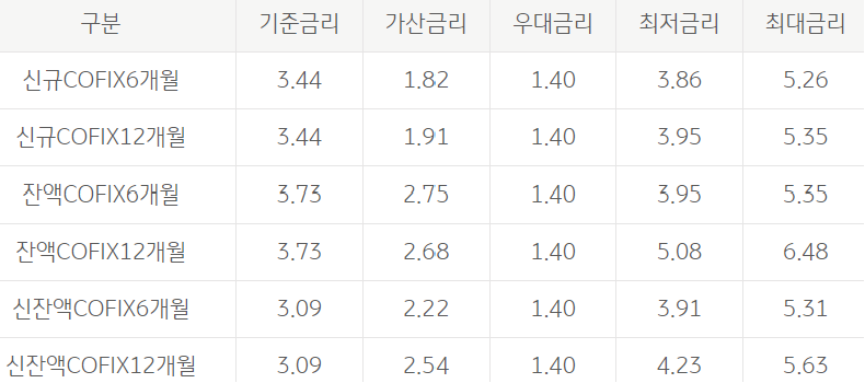 신용회복지원자 특례보증 주택전세자금대출