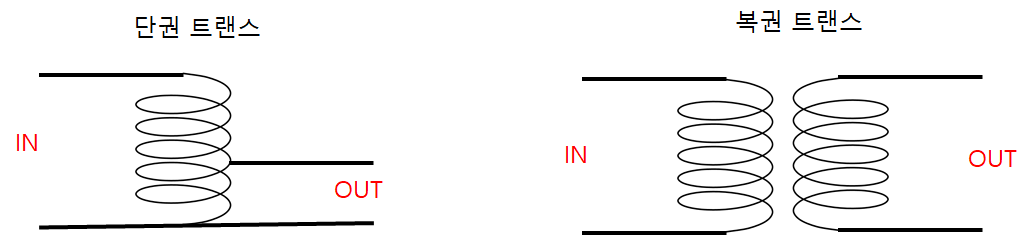 트랜스 방식 비교