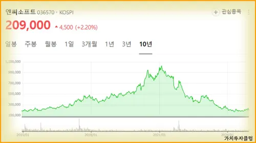 엔씨소프트