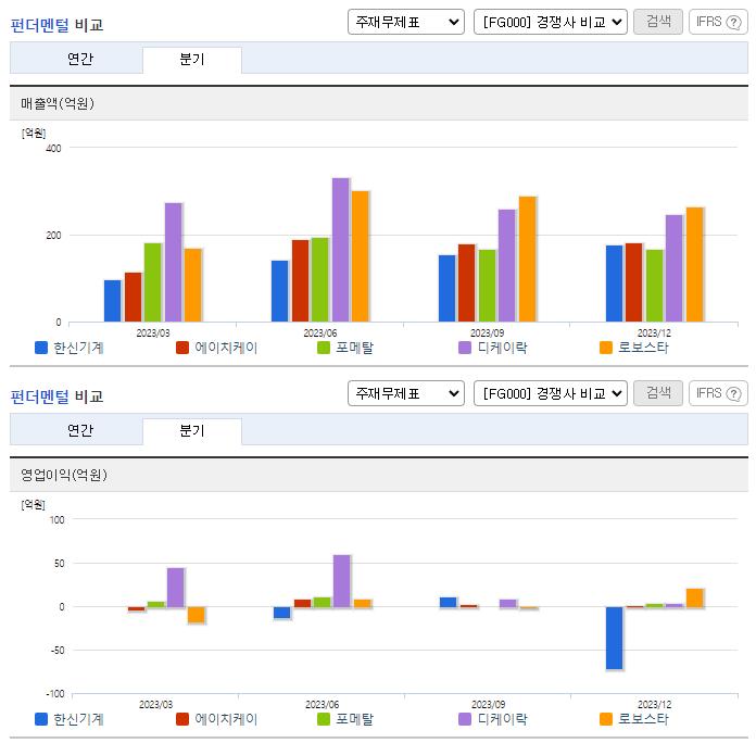 한신기계_업종분석