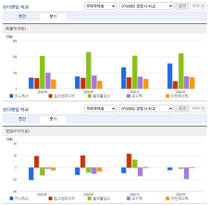 지니틱스_업종분석