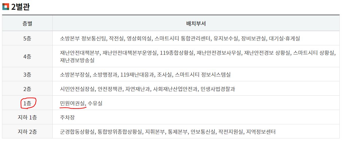 울산시청 점심시간